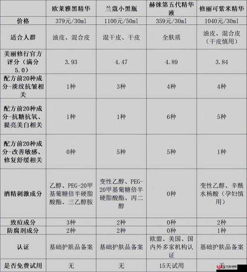 精品一线二线三线精华液分类大揭秘及其特点与功效详解