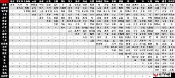 女神异闻录5游戏深度解析，面具获取途径与存放管理全攻略